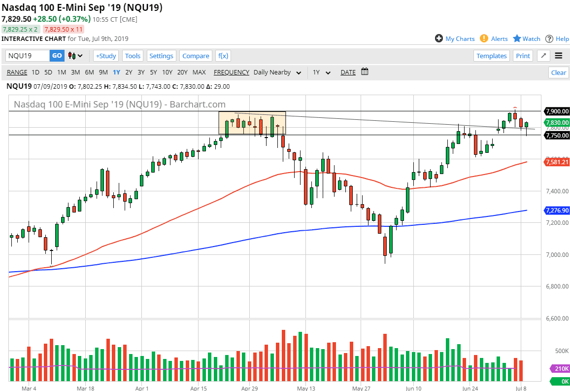 الرسم البياني لمؤشر ناسداك 100