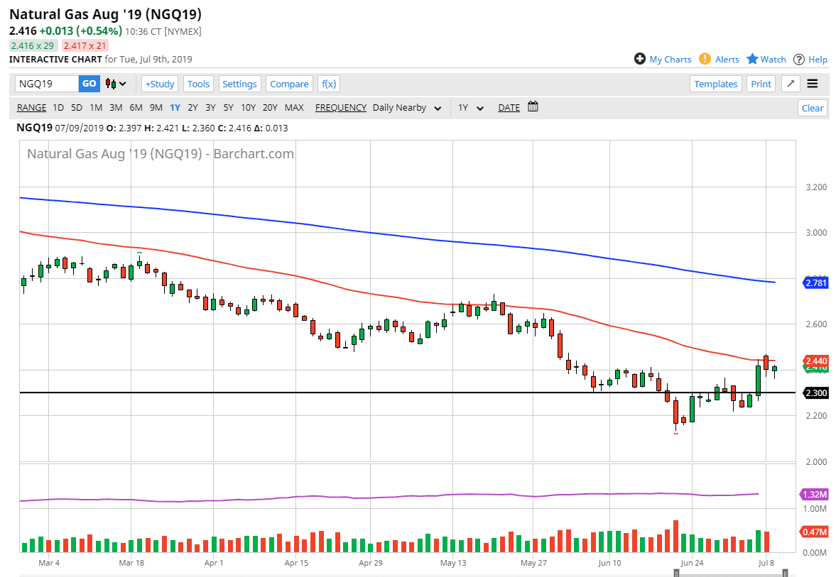 Pronostico Gas Natural Pronostico Gas Natural
