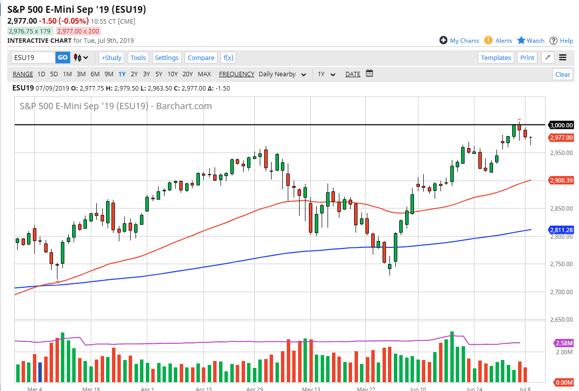 Pronostico S&P 500 Pronostico S&P 500