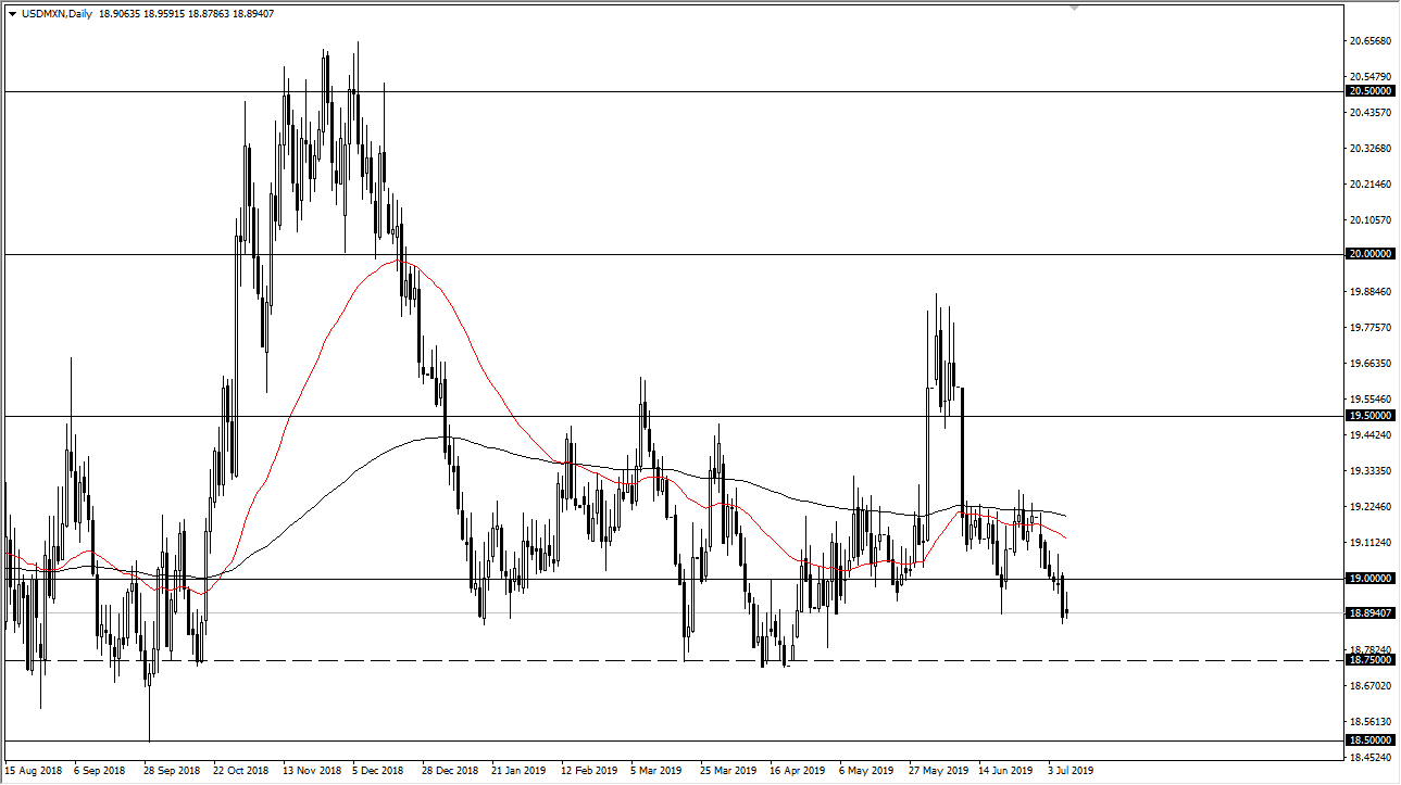 Pronostico USD/XMN Pronostico USD/XMN