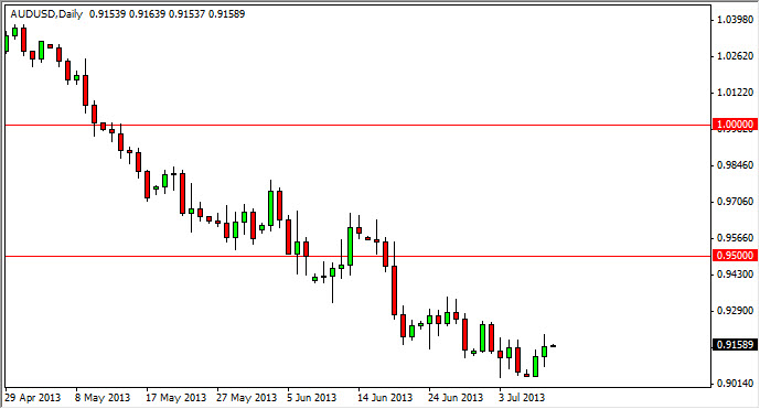 AUD/USD Chart july 10