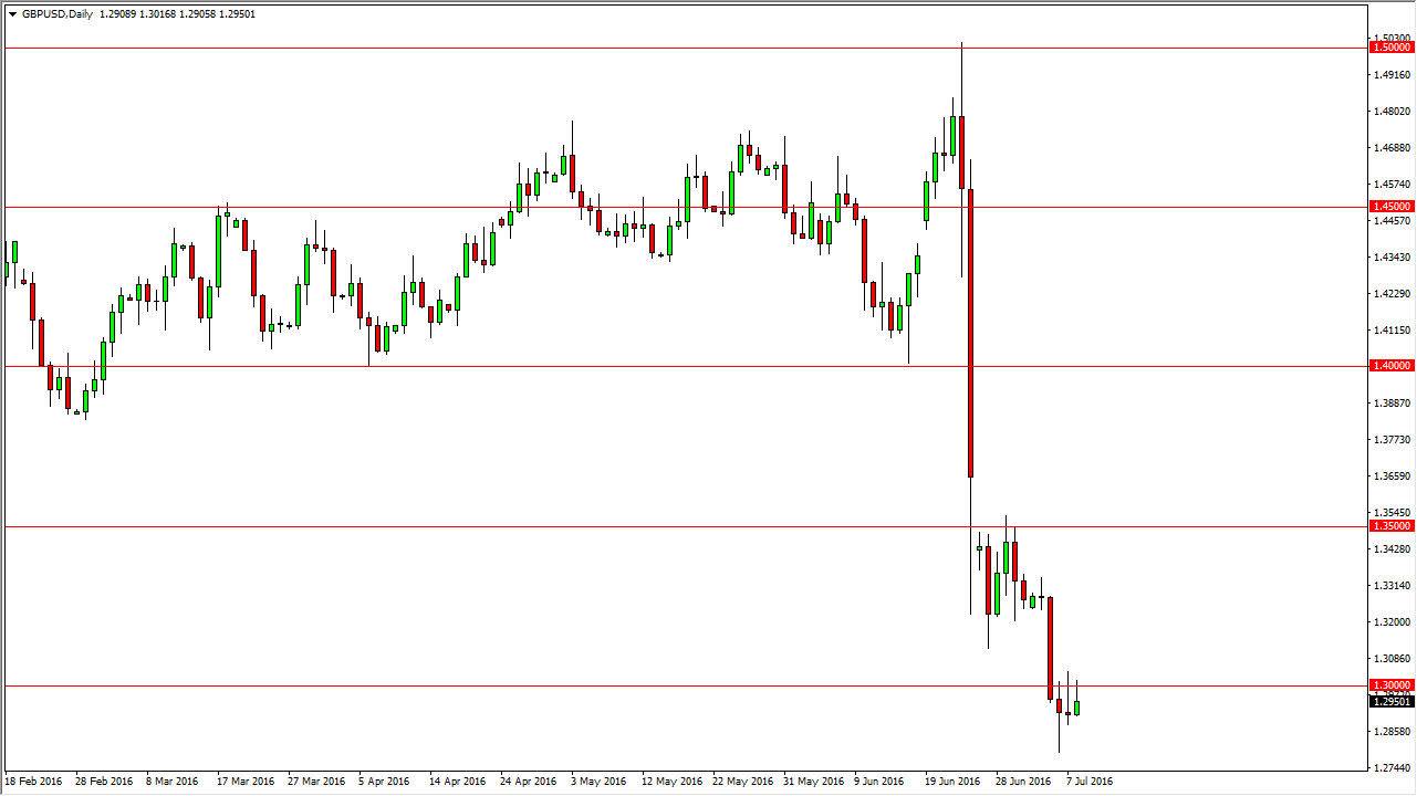 GBP/USD
