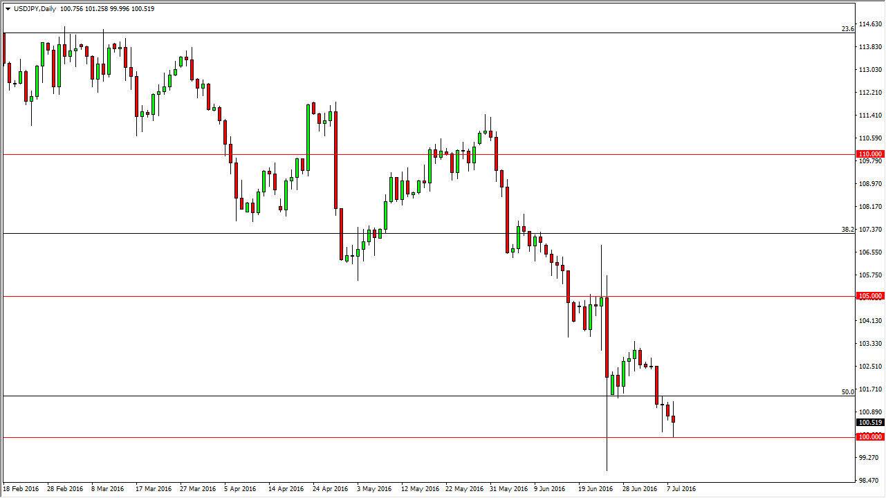 تحليل زوج الدولار الأمريكي/الين الياباني تحليل زوج الدولار الأمريكي/الين الياباني