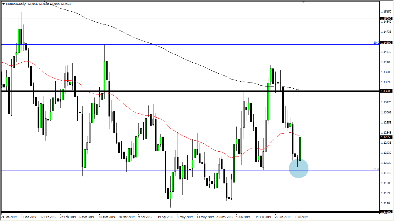 Pronostico del EUR/USD Pronostico del EUR/USD