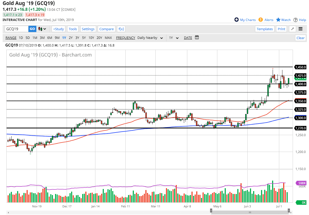 الرسم البياني للذهب الرسم البياني للذهب
