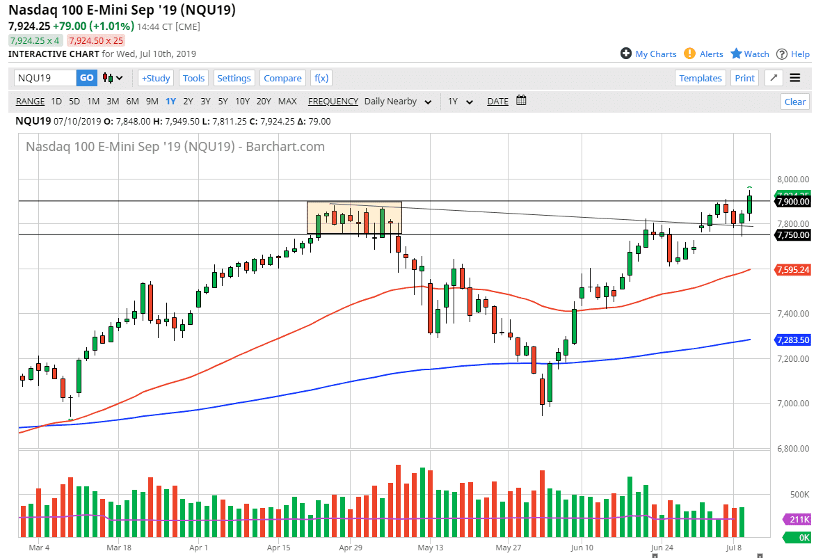 الرسم البياني لمؤشر ناسداك 100