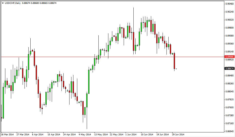 USDCHF USDCHF 7114