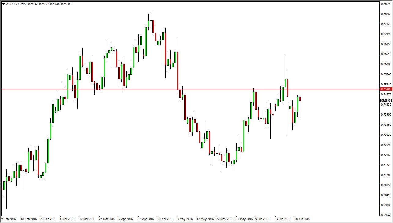 AUDUSD AUDUSD