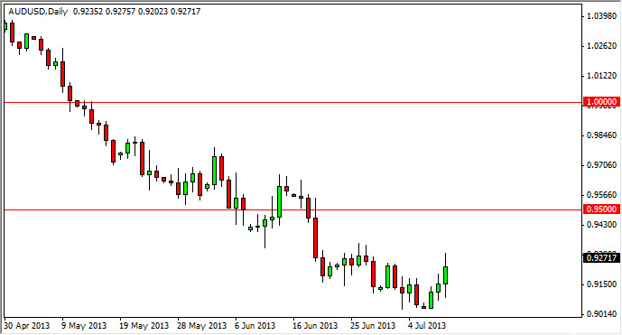 AUD/USD Chart July 11
