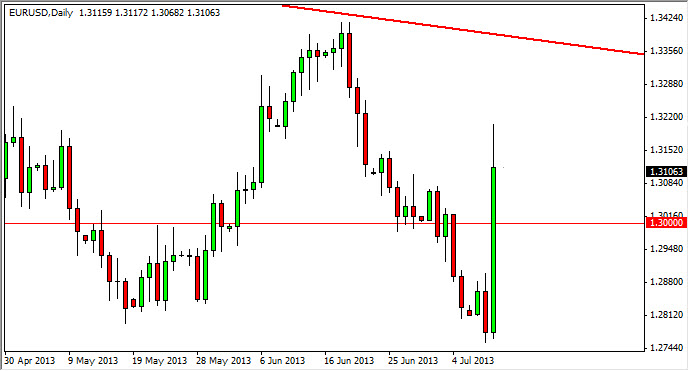 EUR/USD - 11 Julio 2013 EUR/USD - 11 Julio 2013