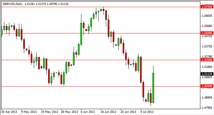 GBP/USD GBP/USD