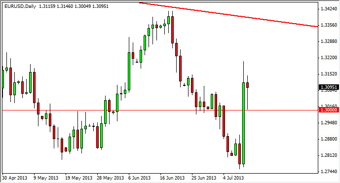 EUR/USD - 12 Julio 2013 EUR/USD - 12 Julio 2013