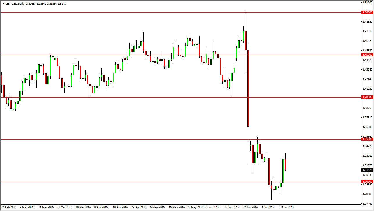 GBP/USD
