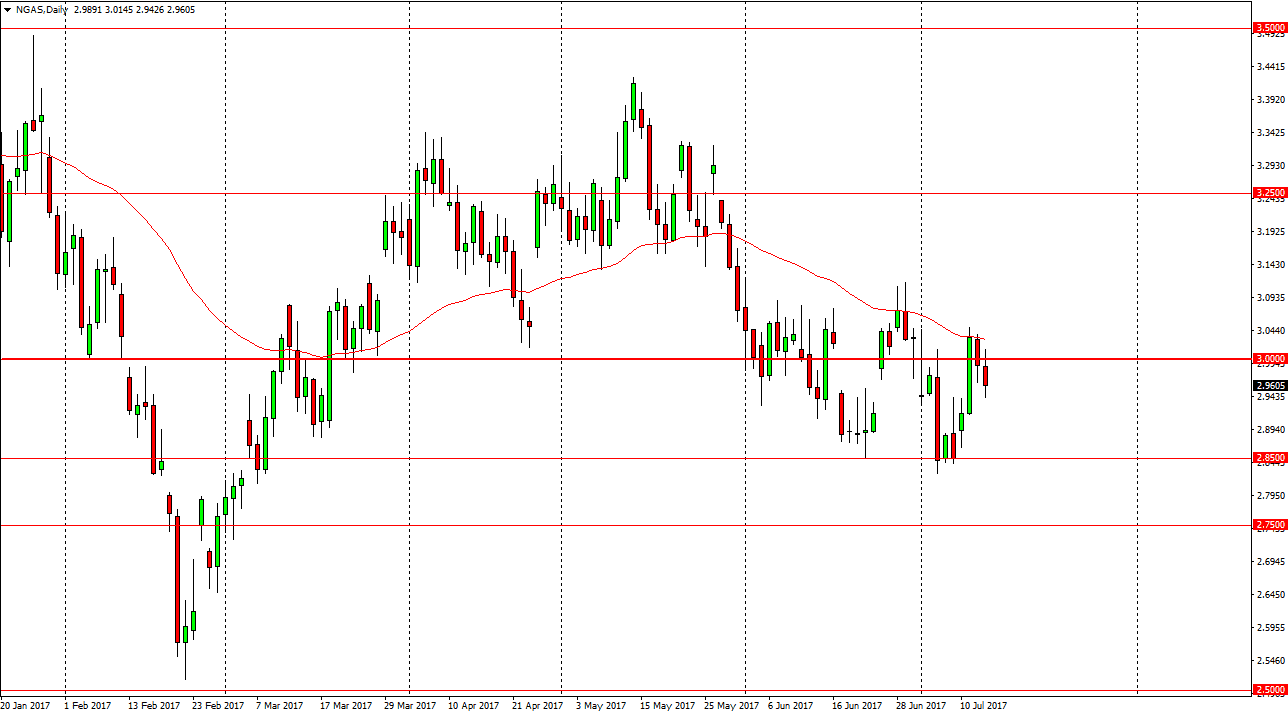 Natural Gas Daily Natural Gas Daily