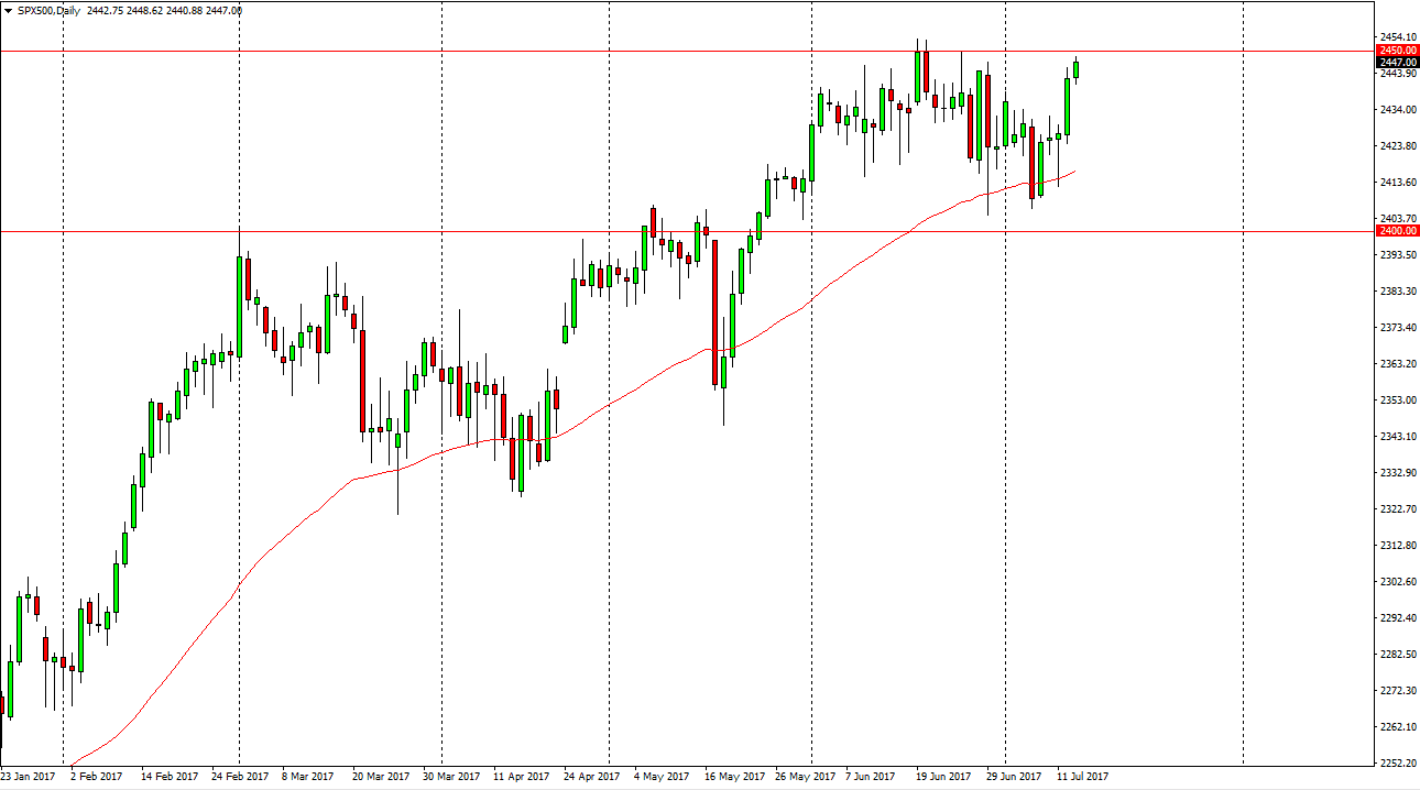 S&P 500 Daily S&P 500 Daily