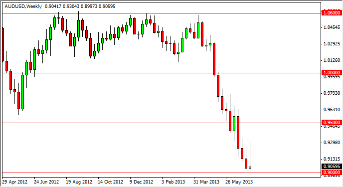 AUD/USD Week Chart July 15