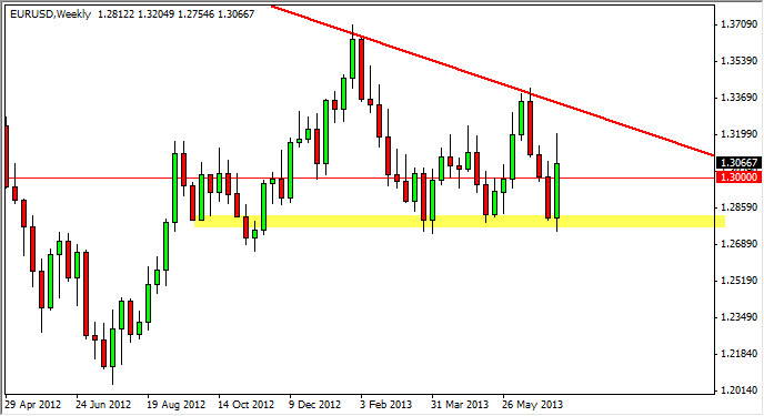 EUR/USD Week Chart July 15