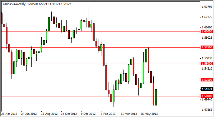 GBP/USD Week Chart July 15