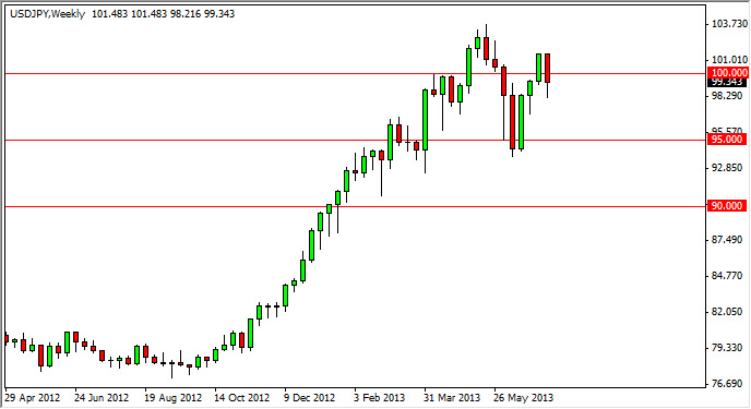 USD/JPY Week Chart July 15