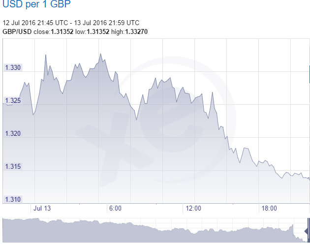 Brexit markets Brexit markets