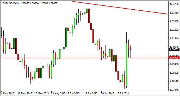 EUR/USD - 15 Julio 2013 EUR/USD - 15 Julio 2013