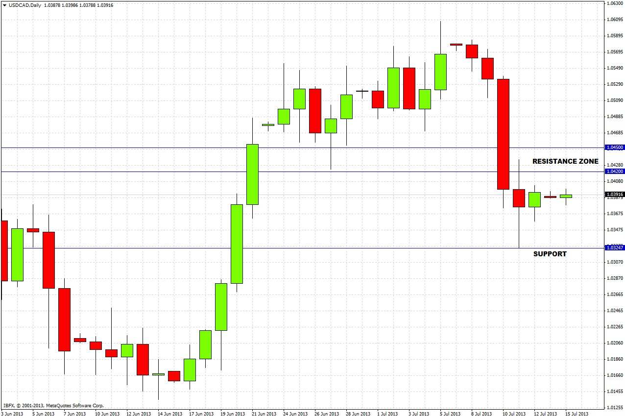 USD/CAD Chart 3 July 15