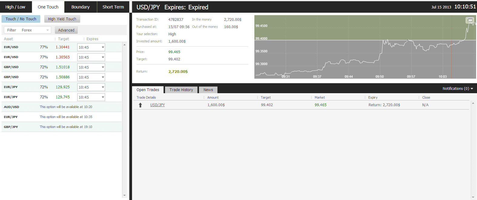 USD/JPY successful trade