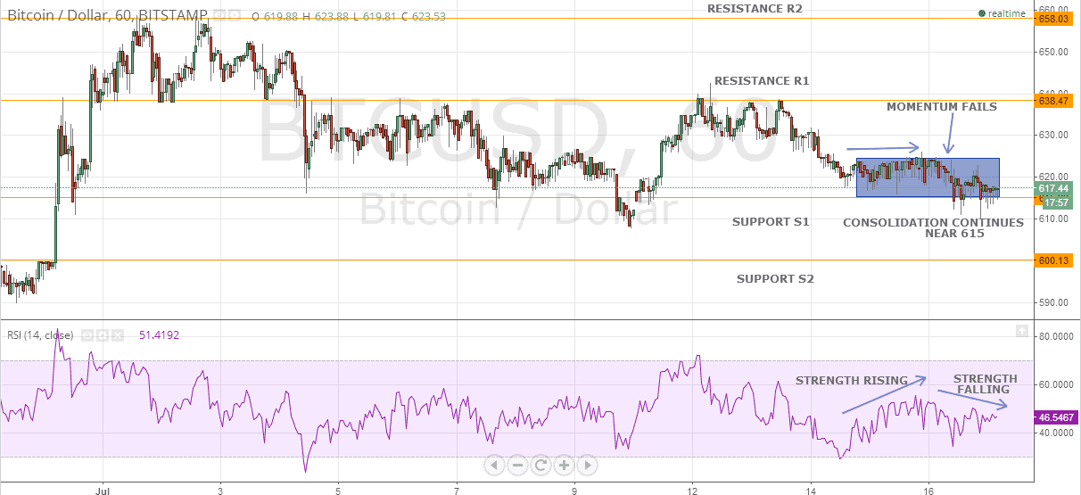 BTCUSD BTCUSD 71714