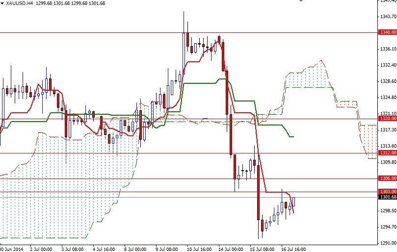 XAUUSD H4 XAUUSD H4 71714