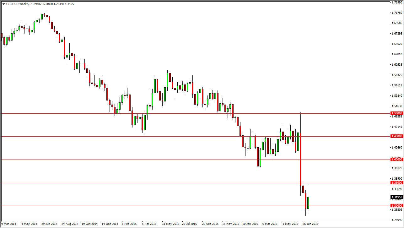 GBP/USD GPB/USD