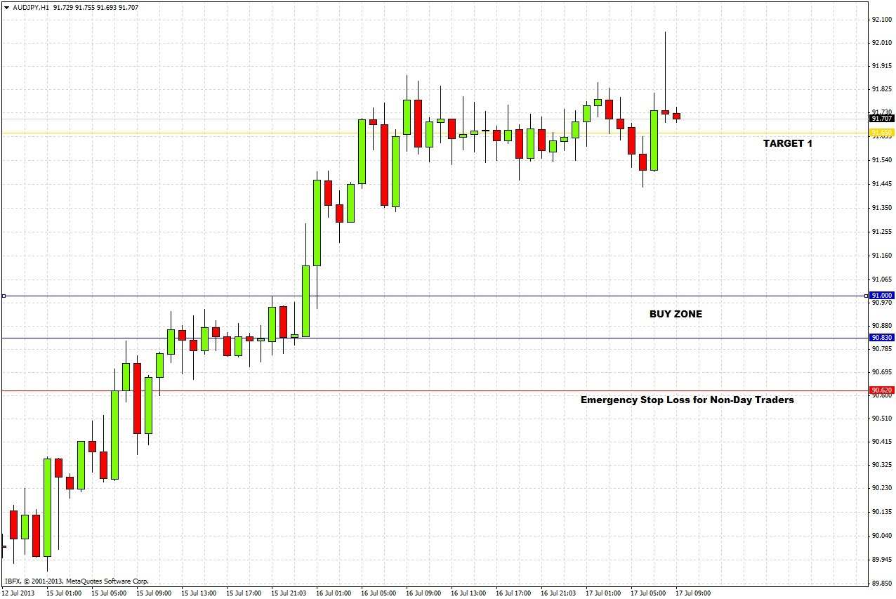 AUD/JPY Signal July 17