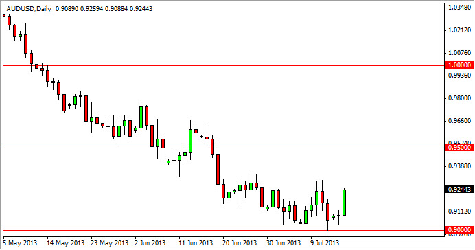 AUD/USD Chart July 17