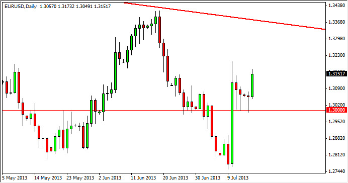 EUR USD - 17 Julio 2013 EUR USD - 17 Julio 2013