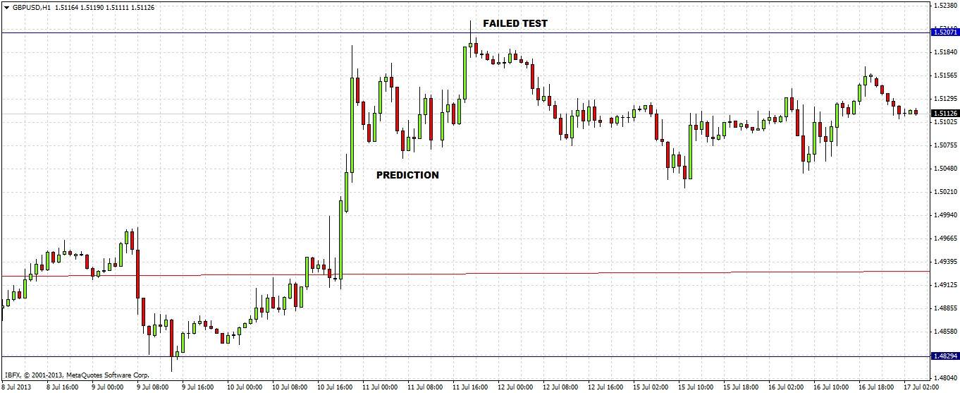 GBP/USD Chart 1