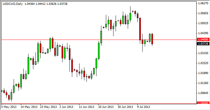 USD/CAD Chart July 17