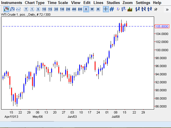 Crude oil Chart July 17