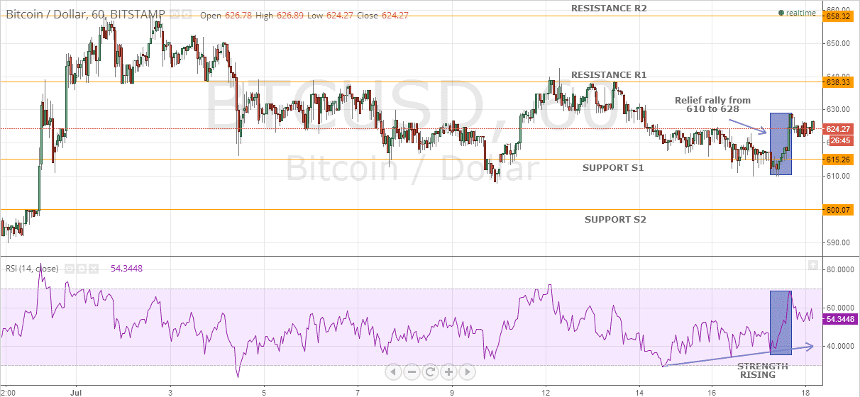 BTCUSD BTCUSD 71814
