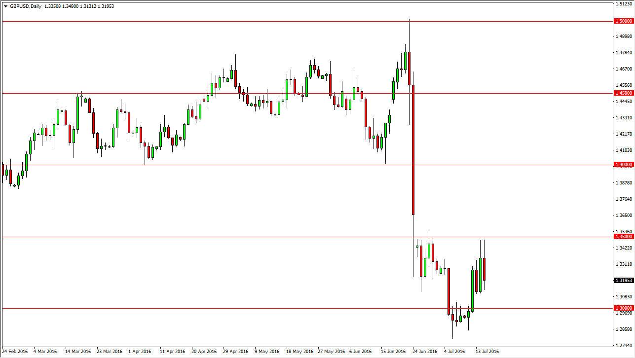 GBP/USD GBP/USD