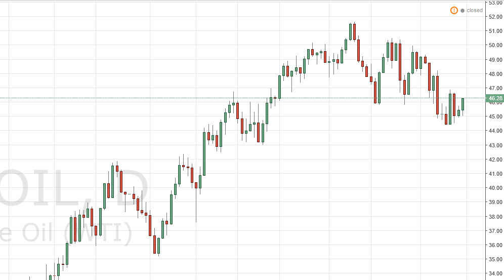 سوق خام WTI سوق خام WTI