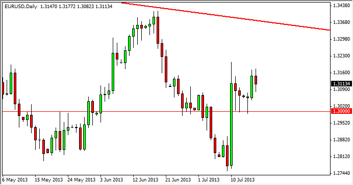 EUR/USD - 18 Julio 2013 EUR/USD - 18 Julio 2013