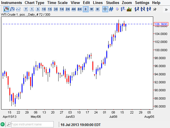 Crude Oil Chart July 18