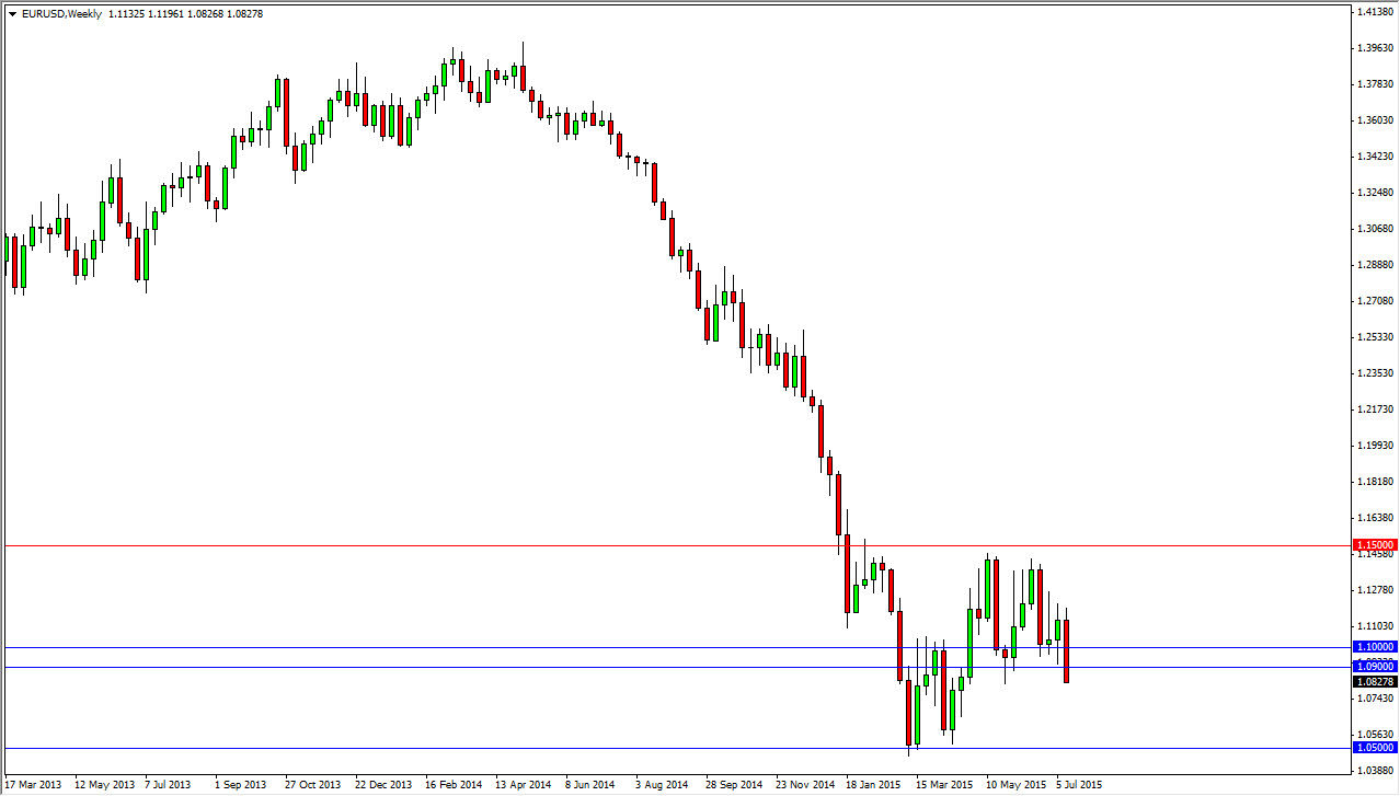 EURUSD Week EURUSD Week