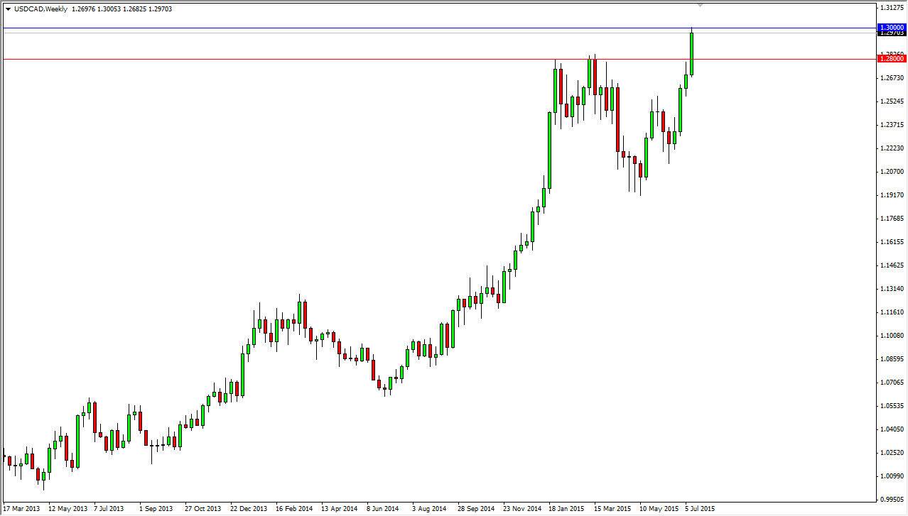 USDCAD Week USDCAD Week