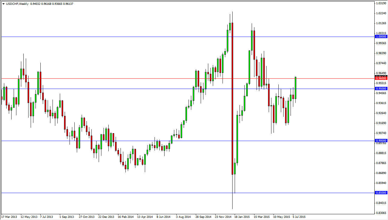 USDCHF Week USDCHF Week