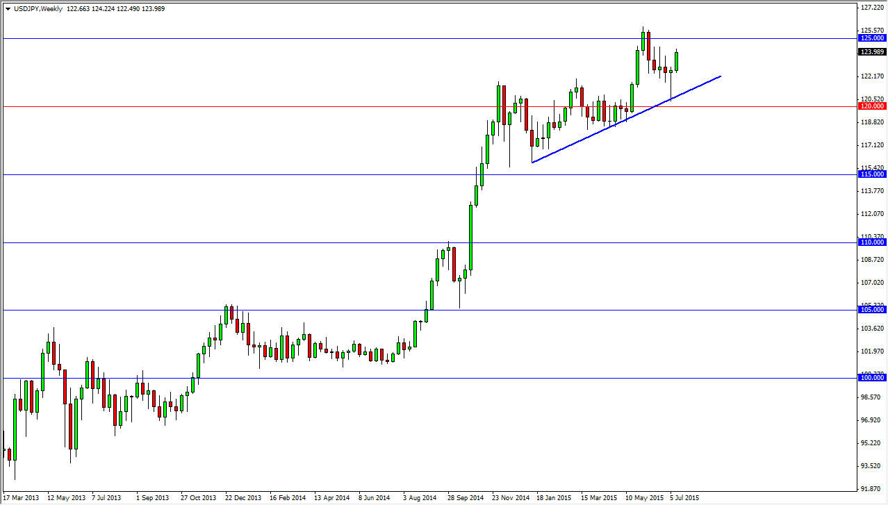 USDJPY Week USDJPY Week