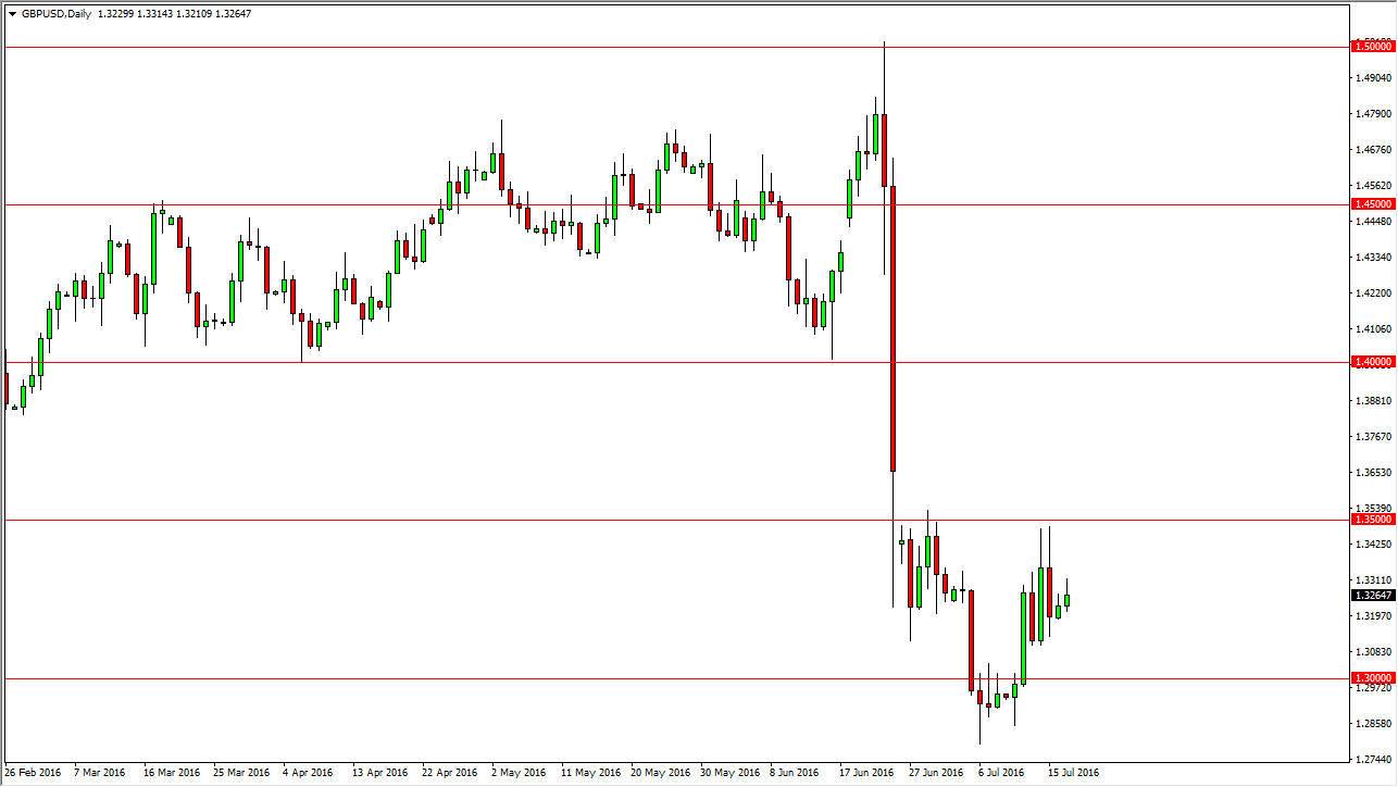 GBP/USD