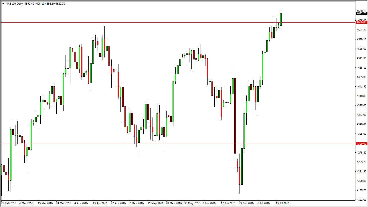 Nasdaq 100 Daily Nasdaq 100 Daily