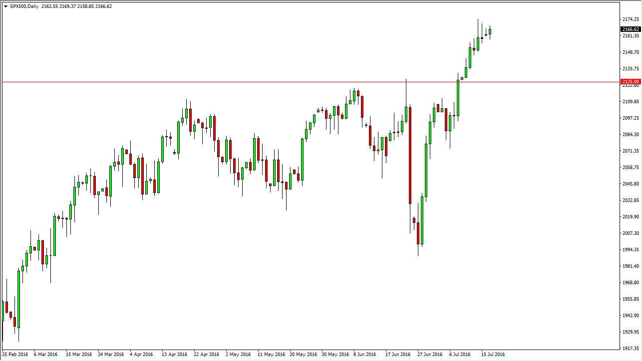 S&P 500 Daily S&P 500 Daily
