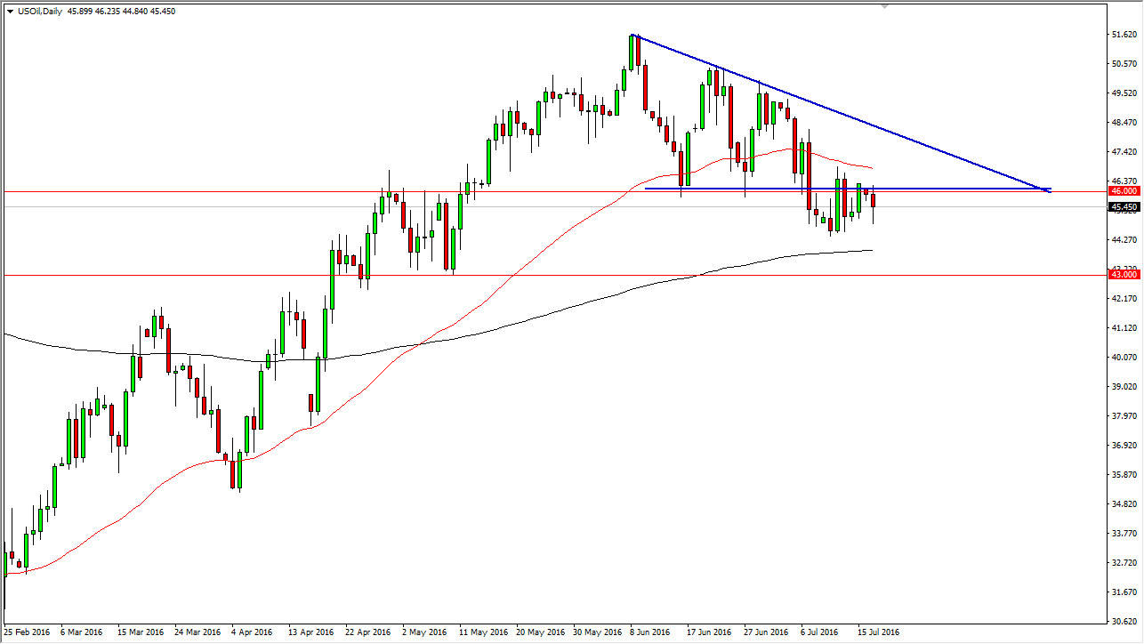الرسم البياني اليومي للنفط الخام الرسم البياني اليومي للنفط الخام