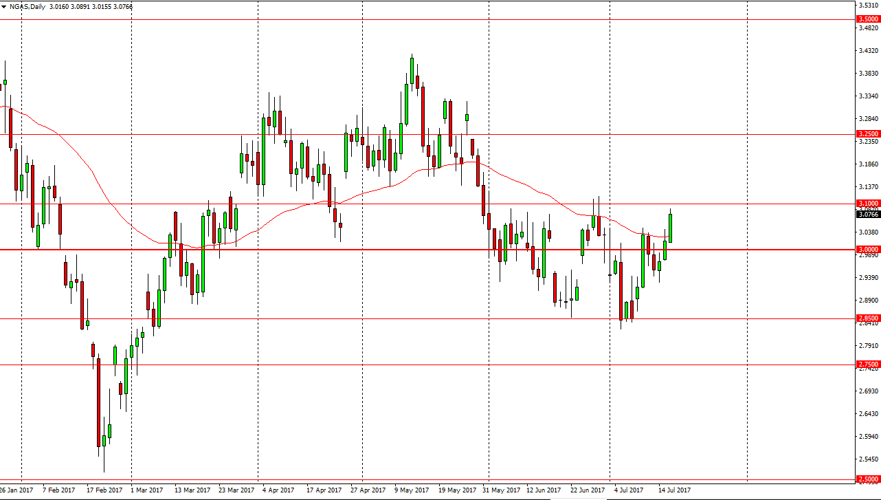 التحليل التقني للغاز الطبيعي التحليل التقني للغاز الطبيعي